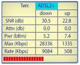 Измерение выходной мощности ADSL