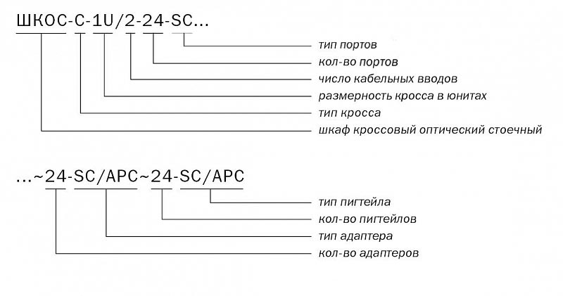 ШКОС-С-24APC расшифровка