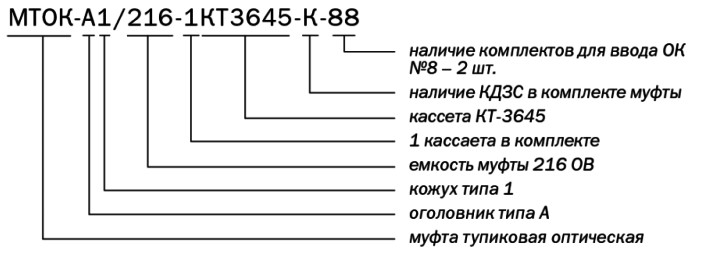 Маркировка МТОК-А1-216-1КТ3645-К-88