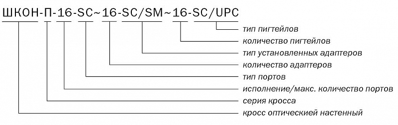 ШКОН -П -16 -SC ~16 -SC/SM ~16 -SC/UPC маркировка
