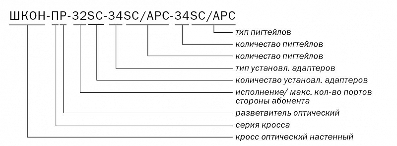 ШКОН -ПР -32SC-34SC/APC-34SC/APC расшифровка