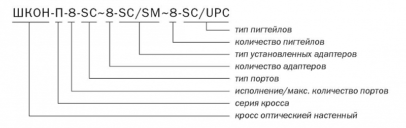 Кросс ШКОН -П -8 -SC ~8 -SC/SM ~8 -SC/UPC маркировка