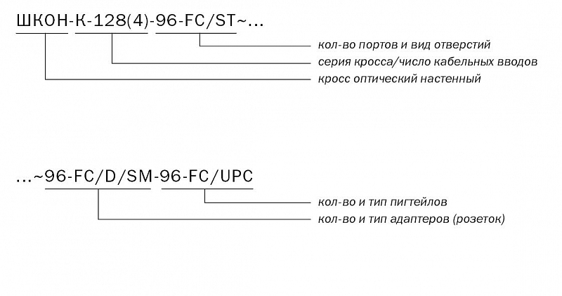 маркировка кросса ШКОН-К -128(4) -96-FC/ST ~96-FC/D/SM -96-FC/UPC 