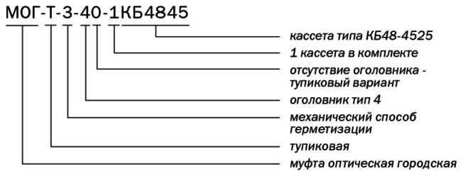 Маркировка МОГ-Т-40-1КБ4845