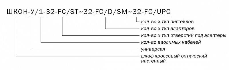 ШКОН -У/1 -32 -FC/ST ~32 -FC/D/SM ~32 -FC/UPC маркировка