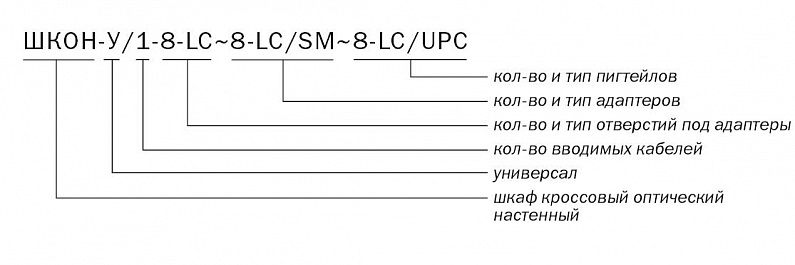 ШКОН -У/1 -8 -LC ~8 -LC/SM ~8 -LC/UPC