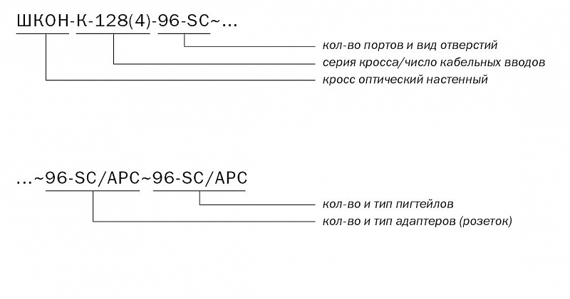 ШКОН-К -128(4) -96 -SC ~96-SC/APC ~96-SC/APC маркировка