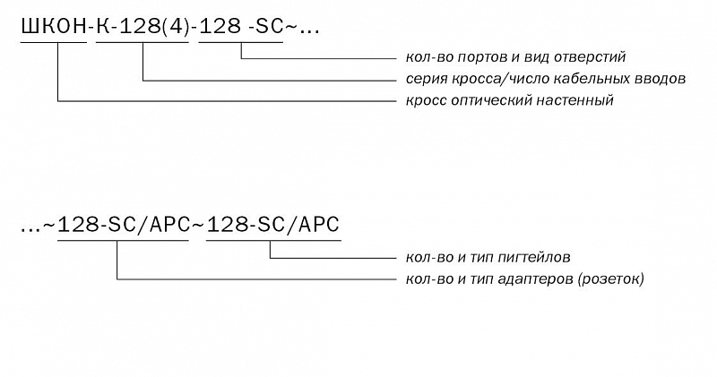 ШКОН-К -128(4) -128 -SC ~128-SC/APC ~128-SC/APC маркировка