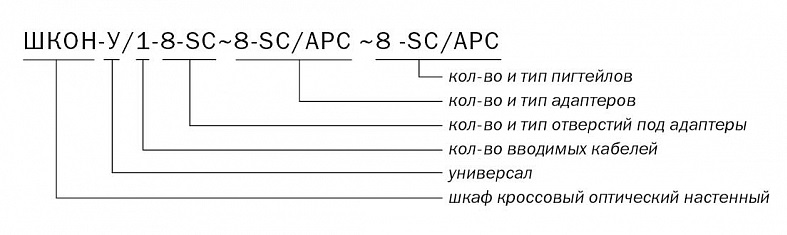 ШКОН -У/1 -8 -SC ~8 -SC/APC ~8 -SC/APC расшифровка