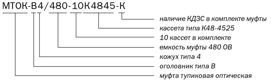 Маркировка МТОК-В4-480-10К4845-К