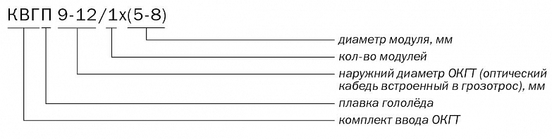 Маркировка КВГП-9-12-1х(5-8)