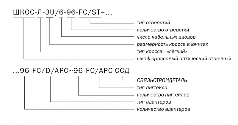 ШКОС-Л -3U/4 -96 -FC/ST ~96 -FC/D/APC ~96 -FC/APC расшифровка маркировки