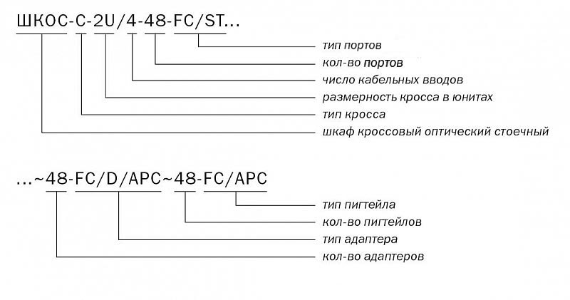 ШКОС-С -2U/4 -48 -FC/ST ~48 -FC/D/APC ~48 -FC/APC маркировка