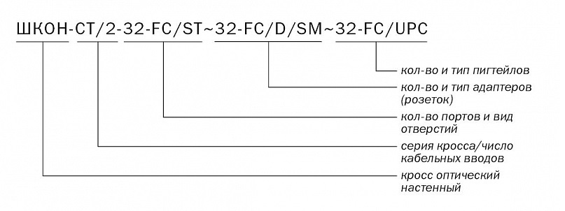 ШКОН -СТ/2 -32 -FC/ST ~32 -FC/D/SM ~32 -FC/UPC
