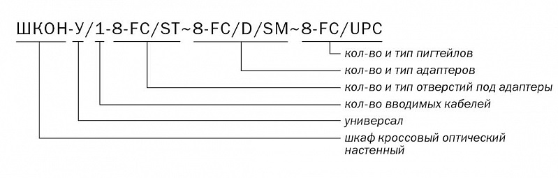 Кросс ШКОН -У/1 -8 -FC/ST ~8 -FC/D/SM ~8 -FC/UPC расшифровка