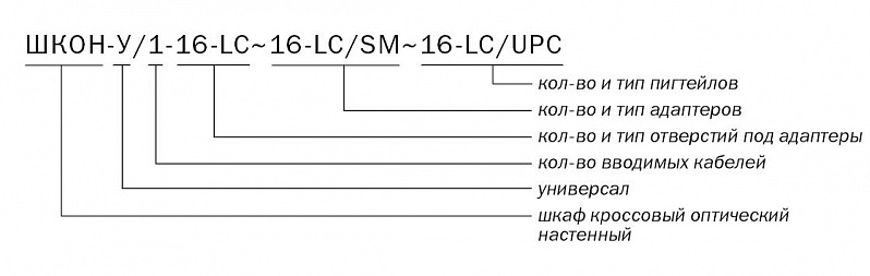 ШКОН -У/1 -16 -LC ~16 -LC/SM ~16 -LC/UPC маркировка