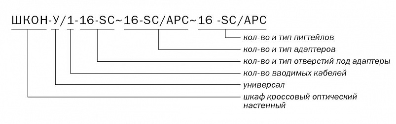 ШКОН -У/1 -16 -SC ~16 -SC/APC ~16 -SC/APC маркировка