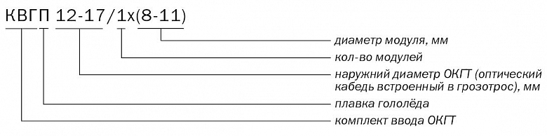 Маркировка КВГП-12-17-1х(8-11)