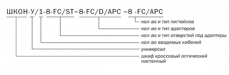 ШКОН -У/1 -8 -FC/ST ~8 -FC/D/APC ~8 -FC/APC расшифровка