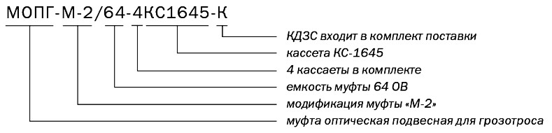 Маркировка МОПГ-М-2-64-4КС1645-К