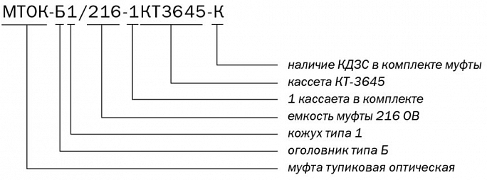 Маркировка МТОК-Б1-216-1КТ3645-К