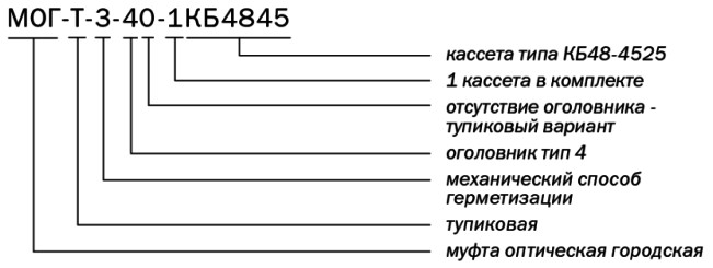 Маркировка МОГ-Т-3-40-1КБ4845