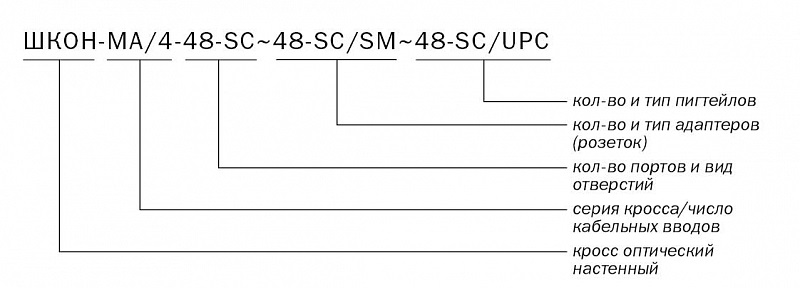 ШКОН-МА-48-SC маркировка