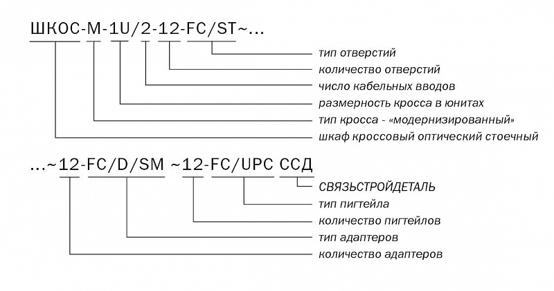ШКОС-М -1U/2 -12 -FC/ST ~12 -FC/D/SM ~12 -FC/UPC маркировка