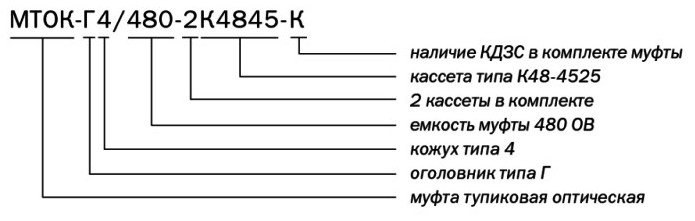Маркировка МТОК-Г4480-2К4845-К
