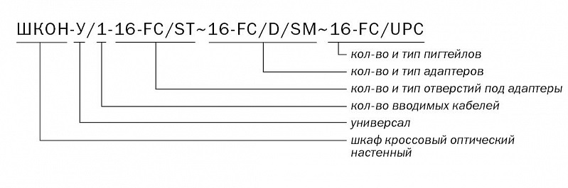 ШКОН -У/1 -16 -FC/ST ~16 -FC/D/SM ~16 -FC/UPC маркировка