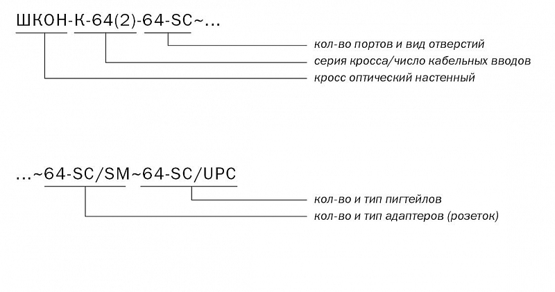 ШКОН-К-64SC-UPC маркировка 