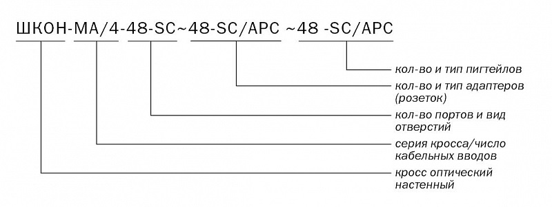 Кросс ШКОН -МА/4 -48 -SC ~48 -SC/APC ~48 -SC/APC маркировка