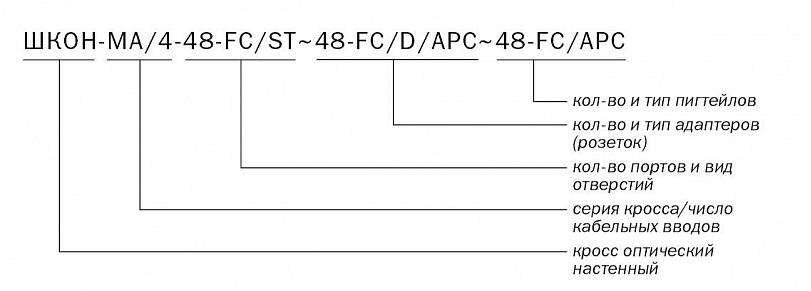 ШКОН -МА/4 -48 -FC/ST ~48 -FC/D/APC ~48 -FC/APC маркировка