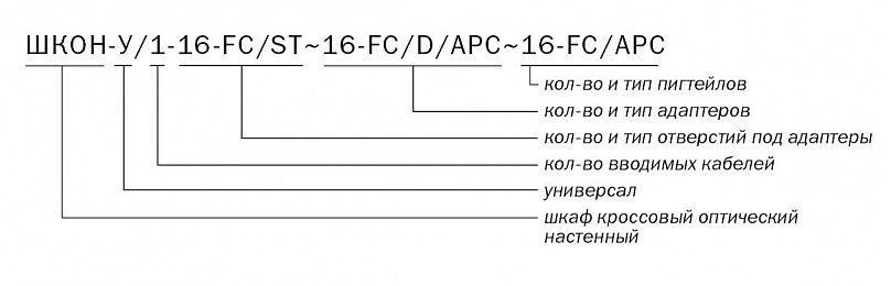 ШКОН -У/1 -16 -FC/ST ~16 -FC/D/APC ~16 -FC/APC маркировка