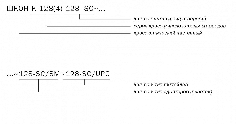 Кросс ШКОН-К -128(4)-128 -SC ~128-SC/SM ~128-SC/UPC