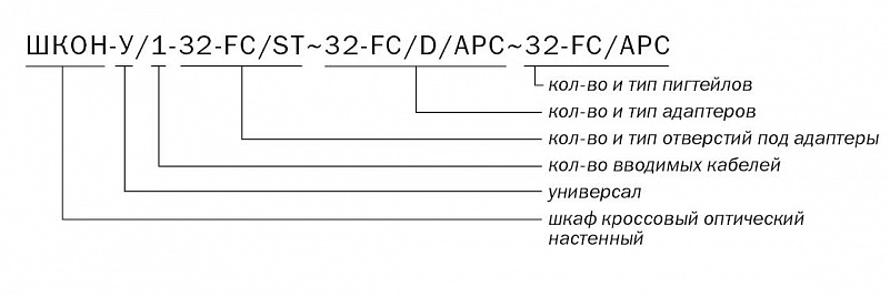 ШКОН -У/1 -32 -FC/ST ~32 -FC/D/APC ~32 -FC/APC маркировка
